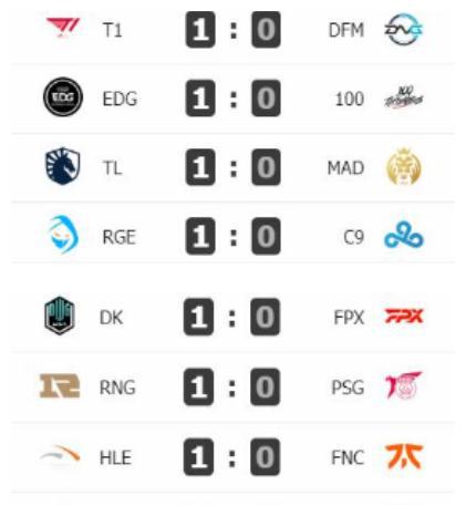 S11小组赛首日:最惨战队打完S赛解散,时隔5年LPL再被LCK双杀休闲区蓝鸢梦想 - Www.slyday.coM S11小组赛首日:最惨战队打完S赛解散,时隔5年LPL再被LCK双杀休闲区蓝鸢梦想 - Www.slyday.coM
