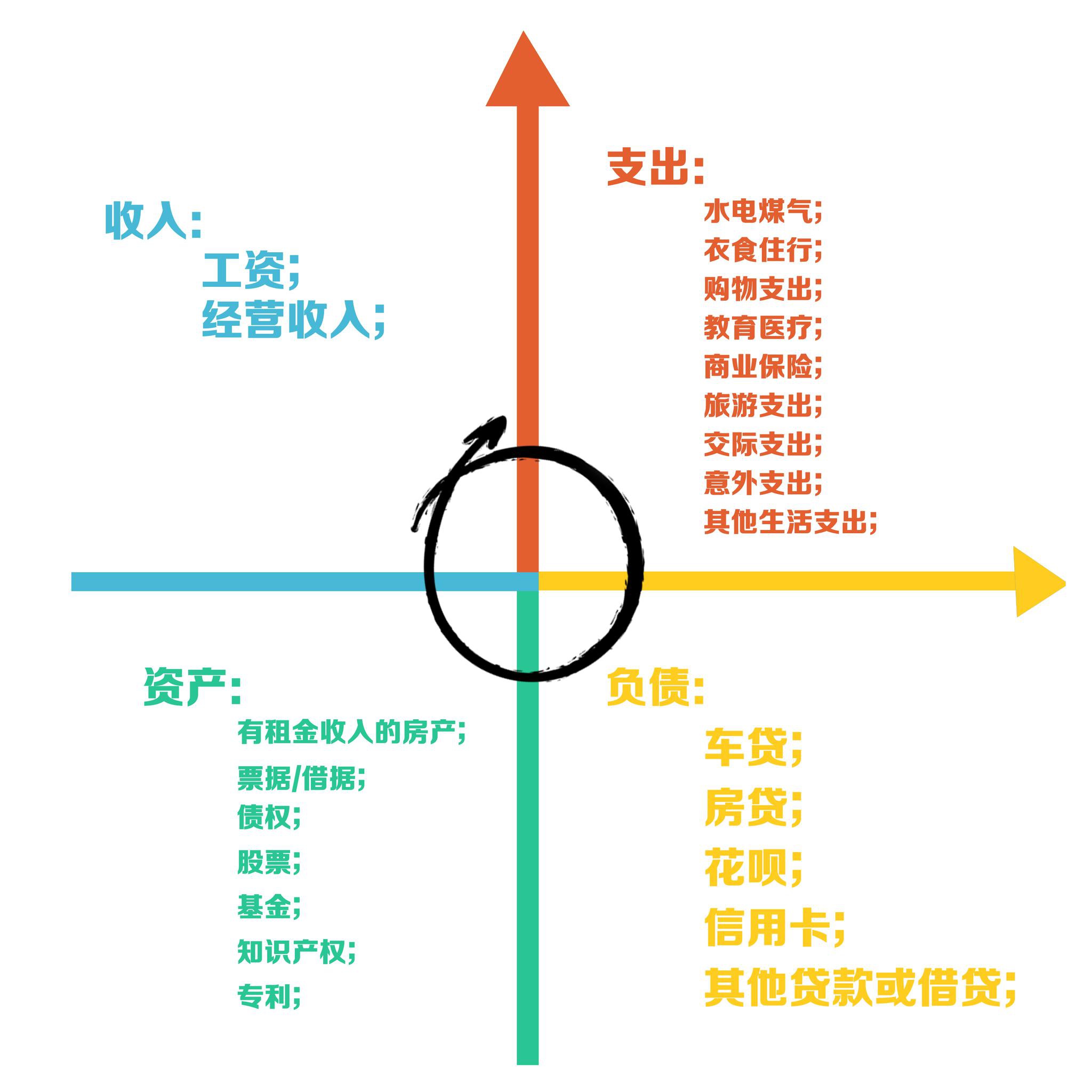 为什么我们努力工作,却依然很穷?从财商角度看财富