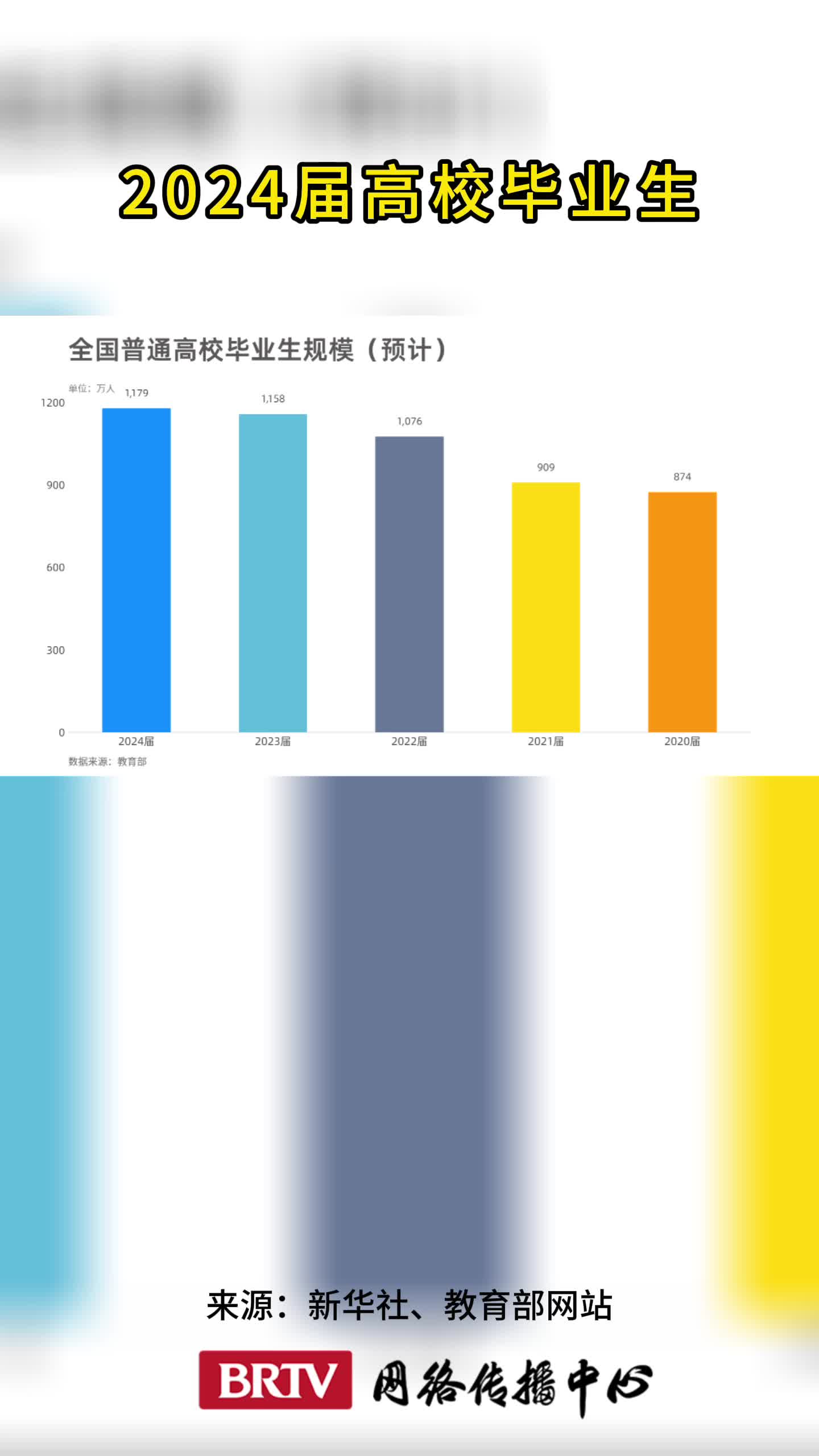 成熟亚太区