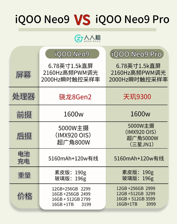 iqoo neo9 参数一图读懂!性价比觉得ok吗?