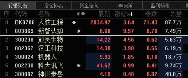 马斯克一句话引爆A股人脑工程概念股！称已将大脑上传到云端休闲区蓝鸢梦想 - Www.slyday.coM