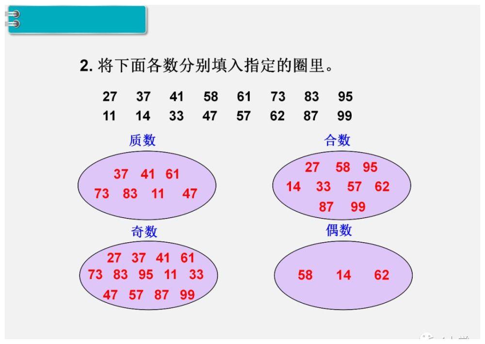 人教版五年级数学(下)2.6《质数和合数》精讲