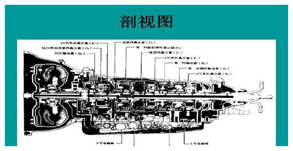 手动<em>变速</em>箱结构图详细讲解？