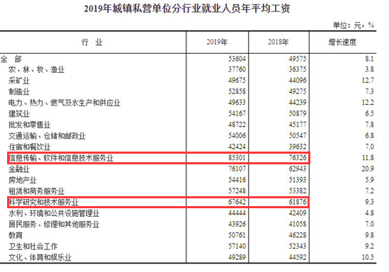 六成大学生认为：毕业10年内年入百万！钱真的这么好赚？休闲区蓝鸢梦想 - Www.slyday.coM