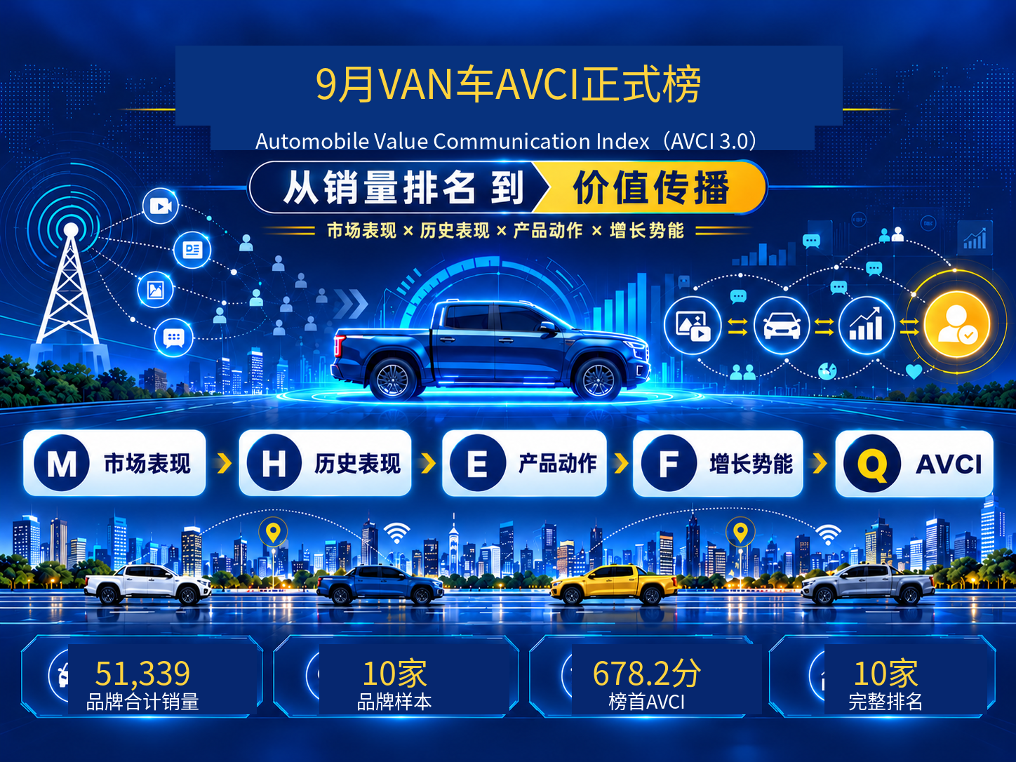 9月VAN车AVCI：远程一骑绝尘，谁能追上