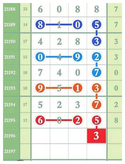 排列五第196期图规汇总共享