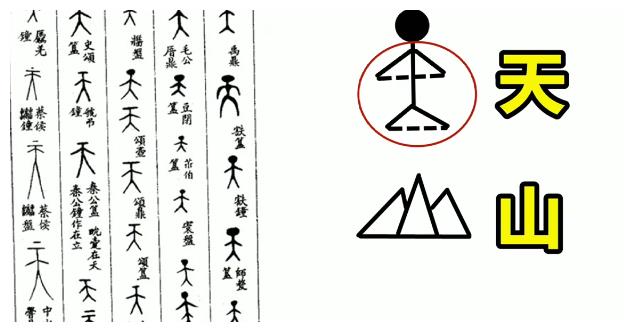 但甲骨文中的天就跟其他字不太一样,因为这个天字很诡异,下面看起来像