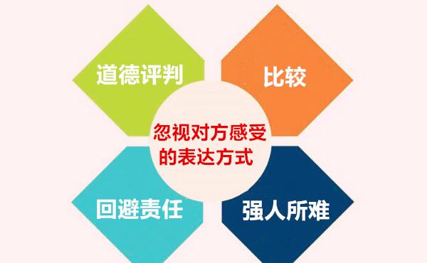 我们为什么常常暴力沟通,如何做到非暴力沟通?