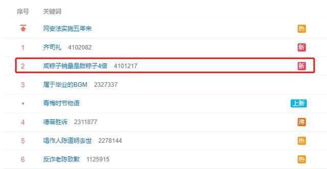 年度大战开启！咸粽子销量是甜粽子4倍，南北网友又吵起来了休闲区蓝鸢梦想 - Www.slyday.coM