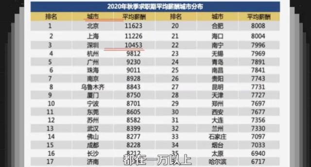 六成大学生认为：毕业10年内年入百万！钱真的这么好赚？休闲区蓝鸢梦想 - Www.slyday.coM