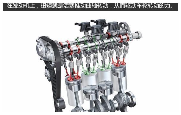 作为发动机最重要的参数,扭矩到底是什么?