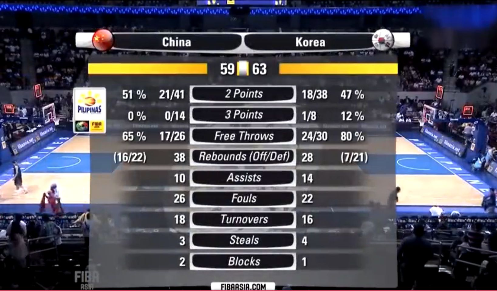 史上最惨！回顾男篮2013年亚洲杯憾负<a href=