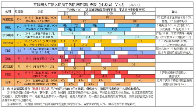 六成大学生认为：毕业10年内年入百万！钱真的这么好赚？休闲区蓝鸢梦想 - Www.slyday.coM