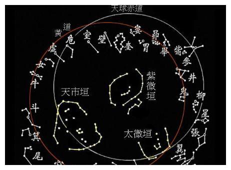 如何分辨紫微星,这是古代天文的基础,找到这颗星就可以了