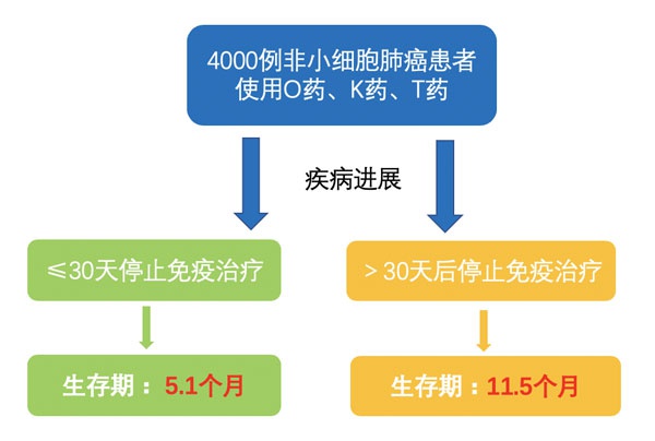 肿瘤靶向药耐药了就一定要换药吗?这些研究告诉你答案!