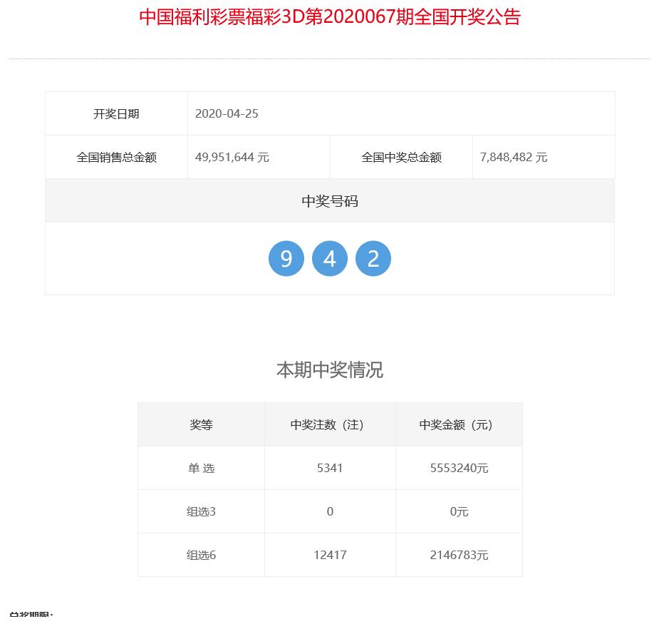 3d第2020067期开奖号码942组选3无人中出