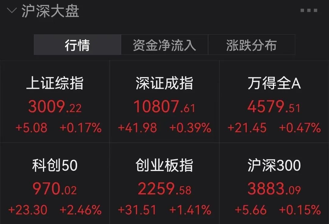 “风光”板块领涨A股！马克龙称乌克兰加入欧盟“或需几十年”休闲区蓝鸢梦想 - Www.slyday.coM