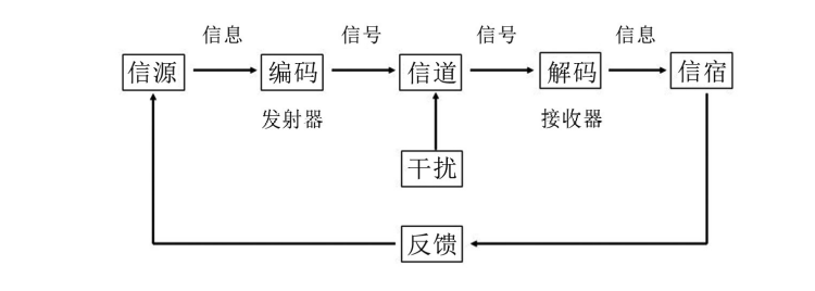 数据可视化的本质高效利用视觉与沟通