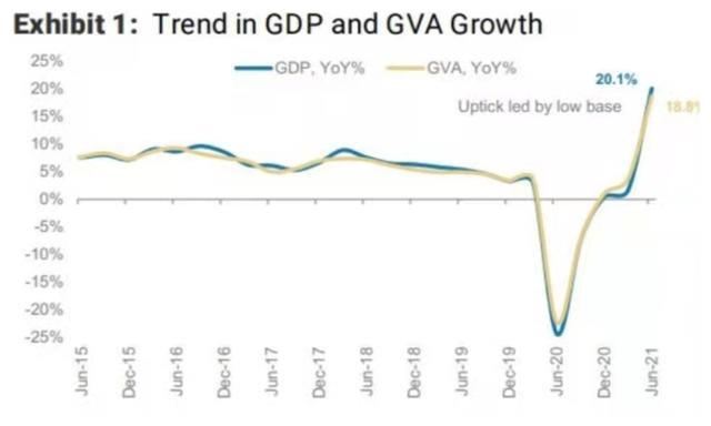 2021gdp中美比例_世界五大国2021年前3季度GDP运行,中美差距继续缩小、日本偏低迷