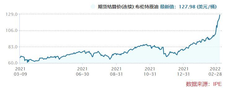 金价短期震荡调整