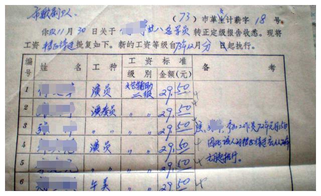 揭秘七八十年代明星工资单,连新衣服都买不起!更别说名车豪宅了