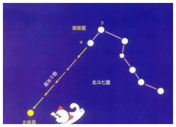 紫微星是哪颗星图片