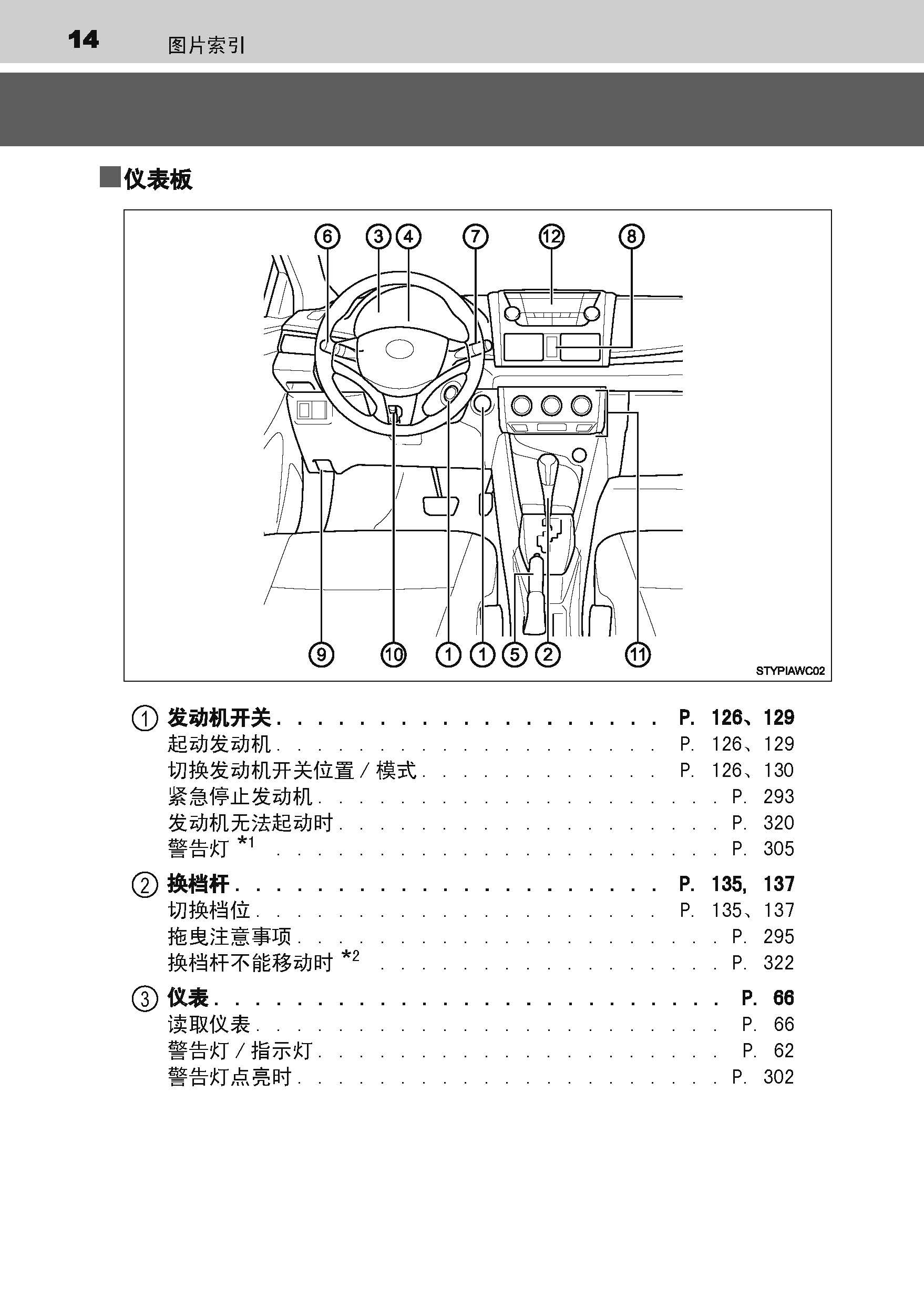 沈阳银河汽服:丰田致炫用户手册|致炫使用说明书电子版