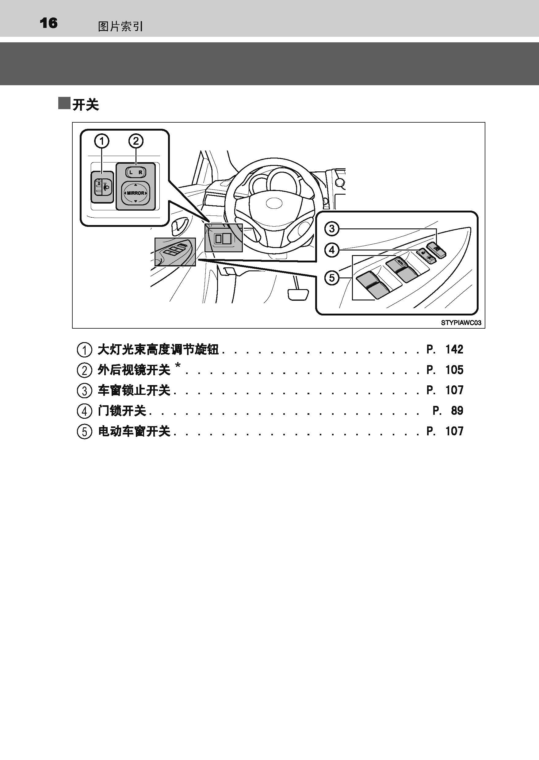 沈阳银河汽服:丰田致炫用户手册|致炫使用说明书电子版