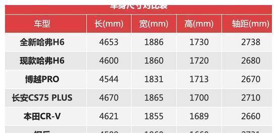 一代经典哈弗h6加量不加价续写传奇换代上市