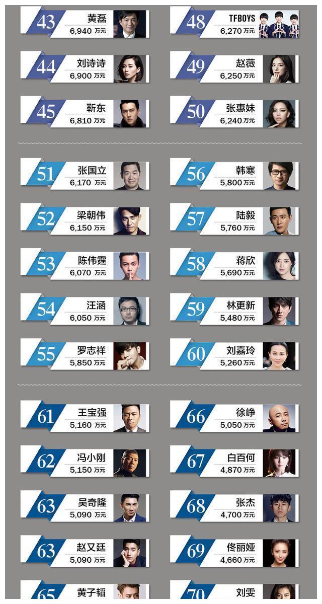 石家庄装饰公司排行 昆山网站建设哪家好