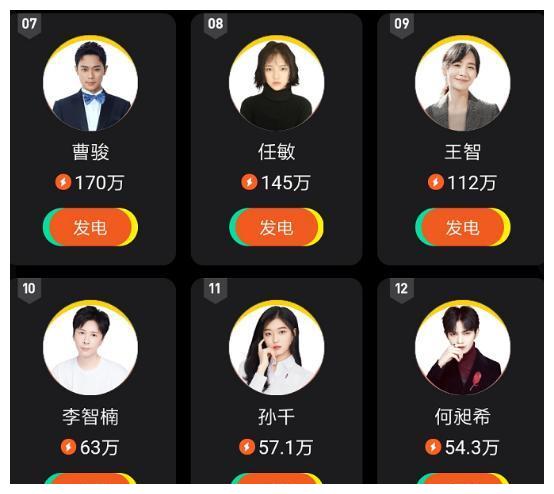 演员请就位2人气排名陈宥维让人意外他稳居第一