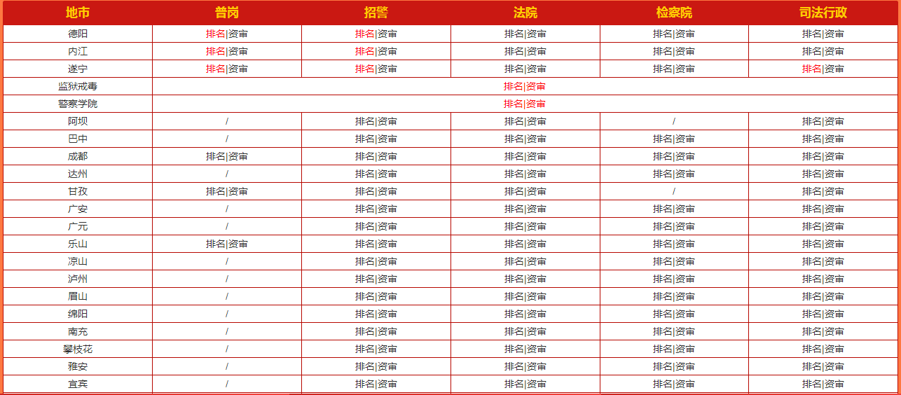 四川各监狱待遇排行_四川全省监狱考录公务员入面分数线!最低96分,最高157.5分