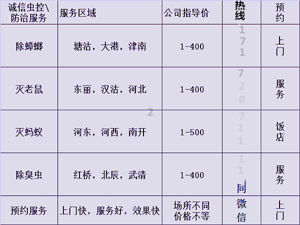 天津市专业消杀服务公司 消杀过程