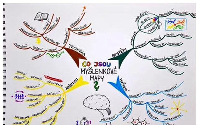 3,做思维导图看纪录片,完全可以当作学习的过程,如果孩子乐意,可以和