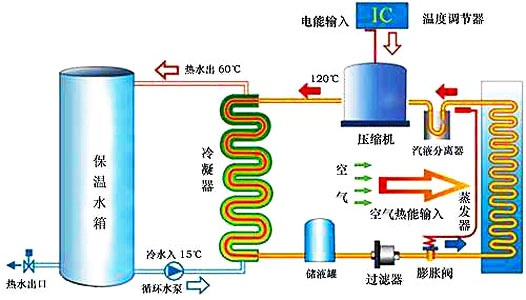 酒店项目分析：供暖+制冷+热水空气源热泵三联供！