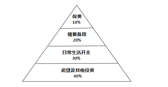 北京人均存款近20万,他们的钱都从哪儿来?休闲区蓝鸢梦想 - Www.slyday.coM 北京人均存款近20万,他们的钱都从哪儿来?休闲区蓝鸢梦想 - Www.slyday.coM