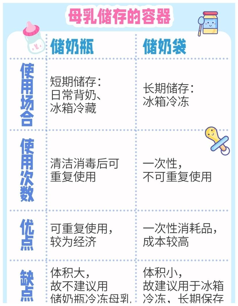 母乳储存攻略正确 科学解冻和加热 母乳储存攻略正确 科学解冻和加热