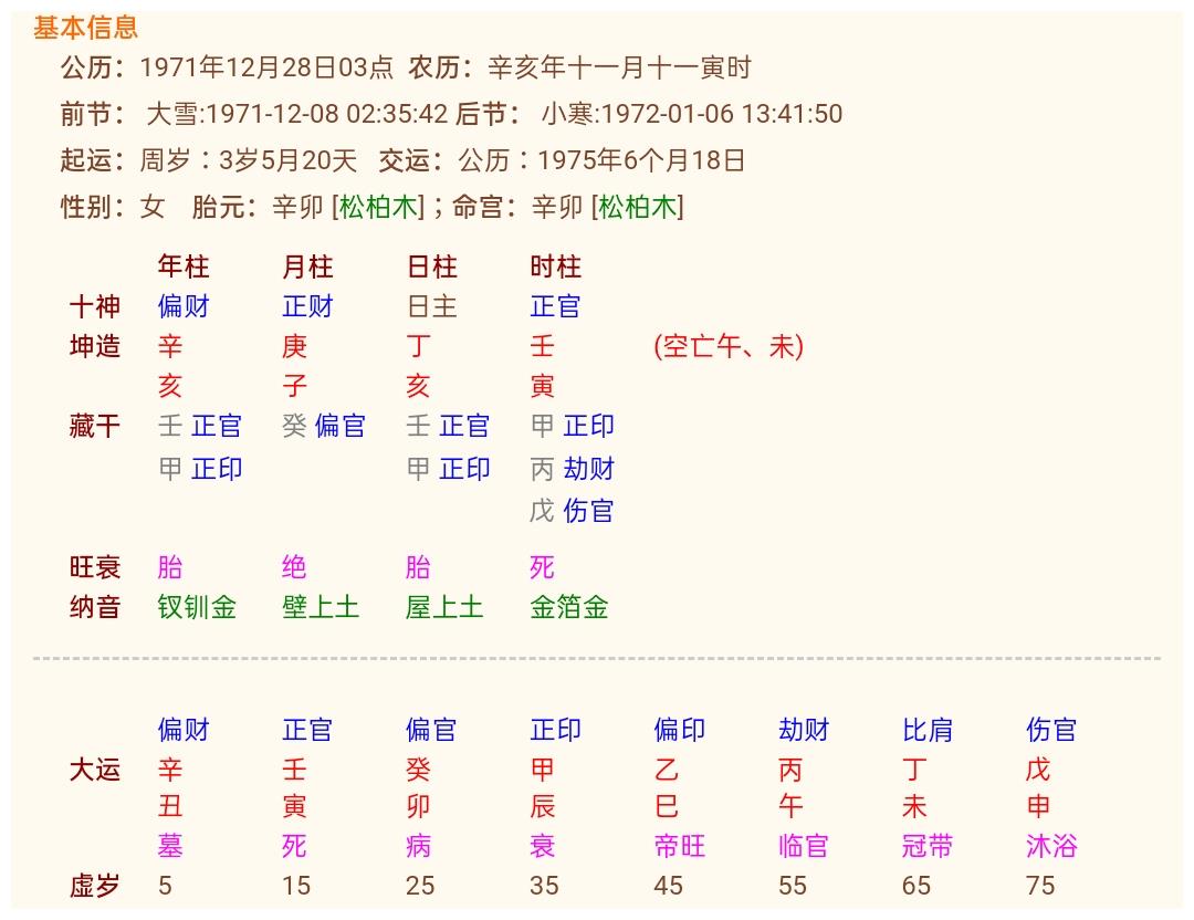 五行喜忌:丁火生于仲冬子月水旺之季失令,年月金,水成势克耗交加,局中