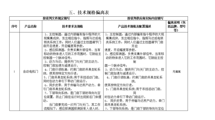 开标前多久上传电子标合适