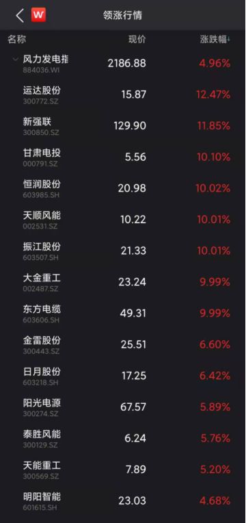 “风光”板块领涨A股！马克龙称乌克兰加入欧盟“或需几十年”休闲区蓝鸢梦想 - Www.slyday.coM
