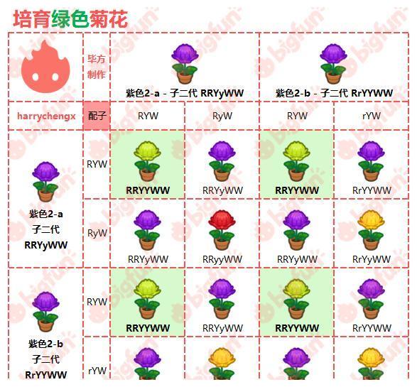 「动物森友会」这可能是全网最硬核的动森花卉杂交攻略!