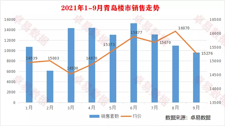 2021年19月青岛房企销售top20