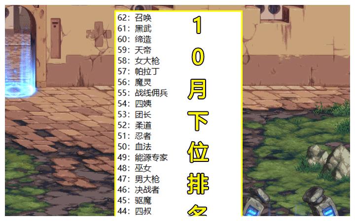 龙之谷下水道职业排行_《龙之谷》各时期职业悲剧排行榜共五季