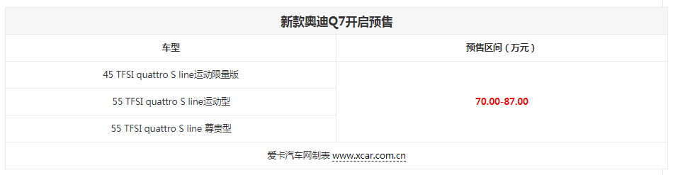 新款Q7/大众Viloran等 5月上市新车前瞻