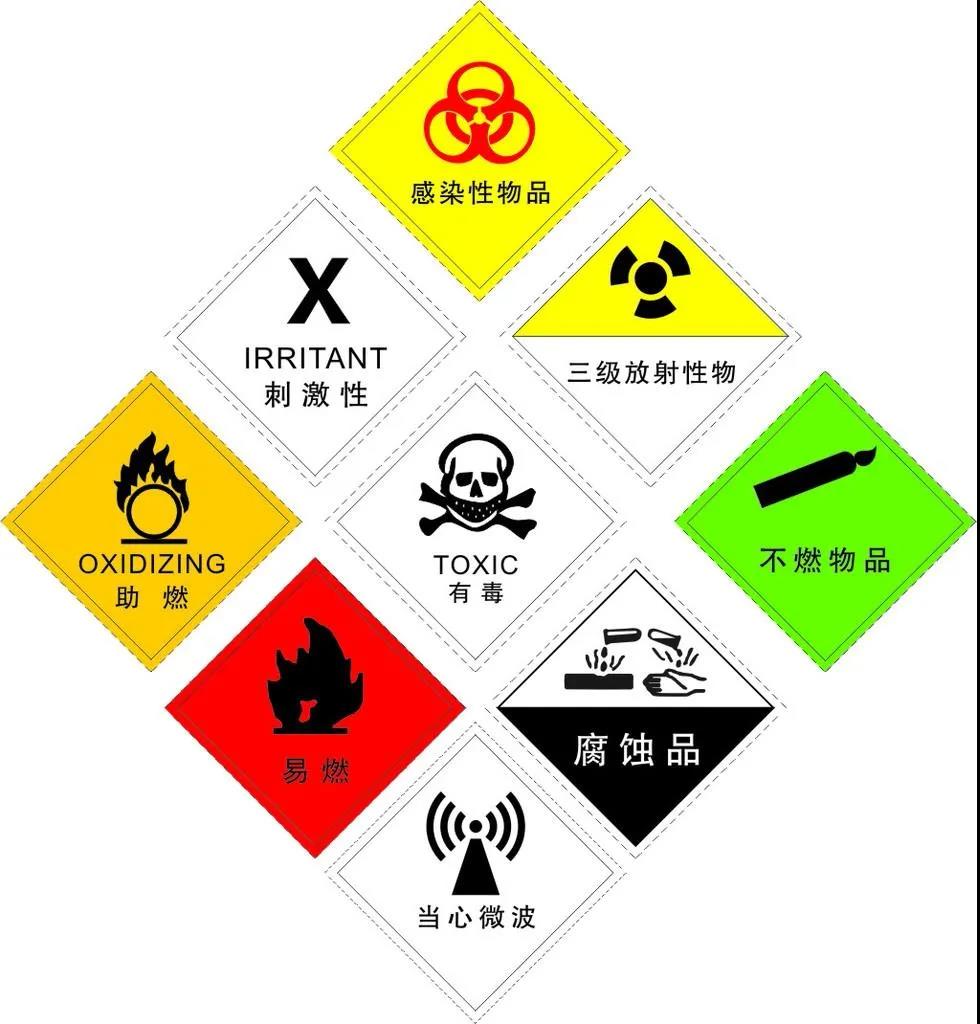 【海岛消防小课堂】生活中的危化品 ,安全使用有讲究!