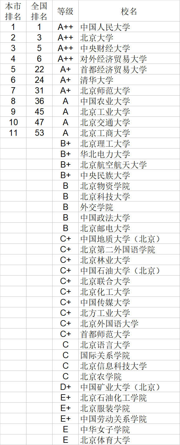 2020武书连工学排名_武书连2020中国大学理学工学农学医学排行榜(2)