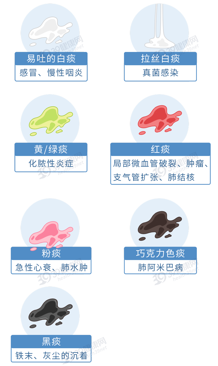 咳出黑痰黄痰白痰都是啥情况不同颜色的痰疾病也不同