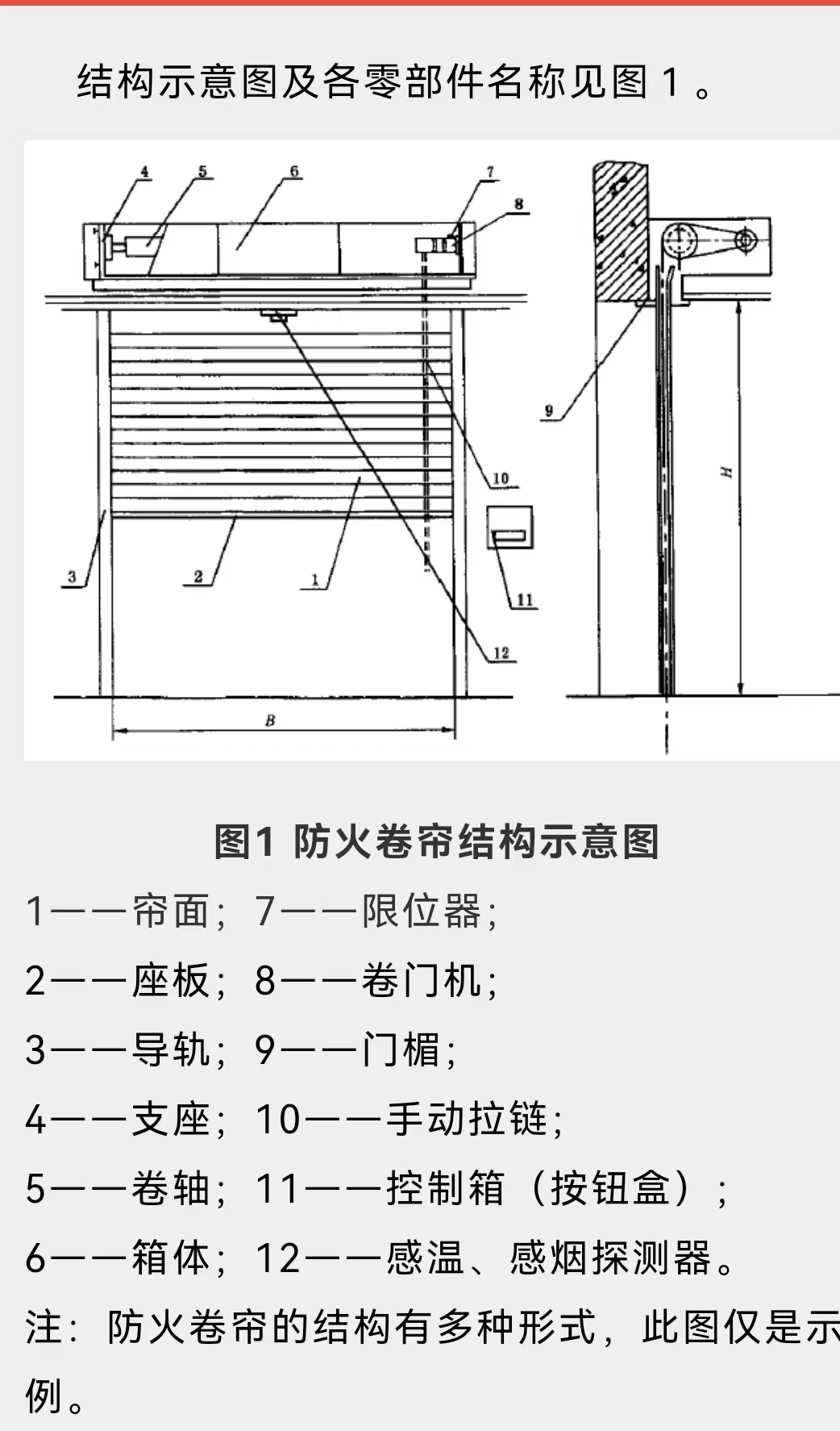 防火卷帘:分类,性能,卷门机,控制箱设置,精华汇总-新浪汽车