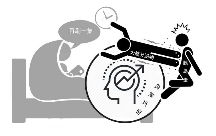 新研究：每天多睡1小时就能减掉20斤？为何睡个好觉，就能减肥？休闲区蓝鸢梦想 - Www.slyday.coM