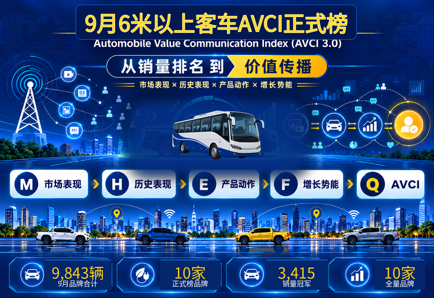 9月6米以上客车AVCI：宇通第一，谁在追赶